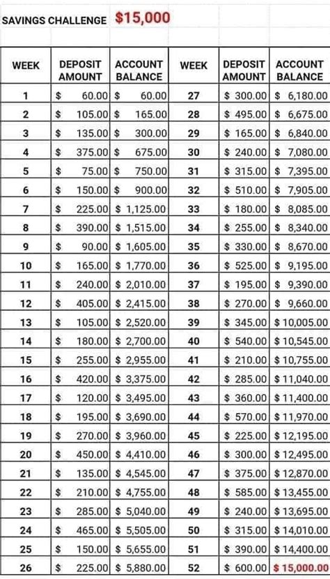 Save 20 000 Dollars In One Year Money Saving Challenge 20k 20 000