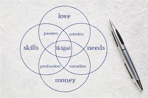 Ikigai A Japanese Concept To Lead A Happy Life Japan Up Close