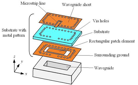 Planar Microstrip To Waveguide Transition In Millimeter Wave Band