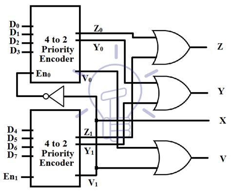 Design A Bit Priority Encoder Circuit