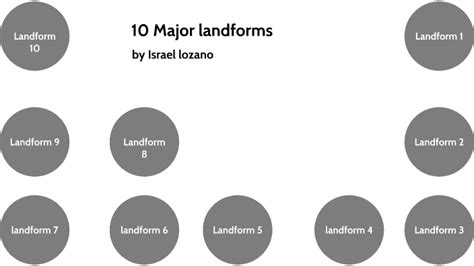 10 Major landforms by ISRAEL LOZANO on Prezi