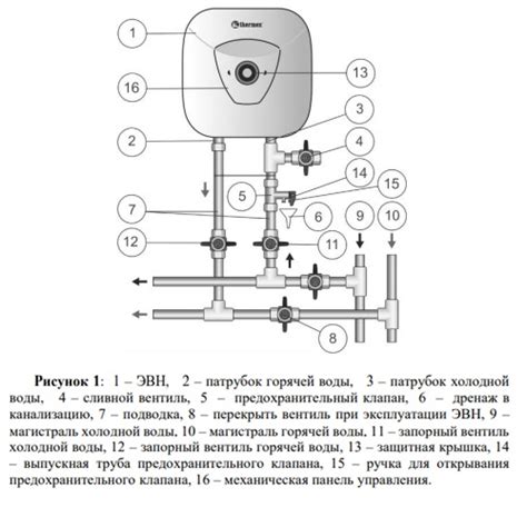 Водонагреватель электрический Thermex H 10 O pro купить в Минске