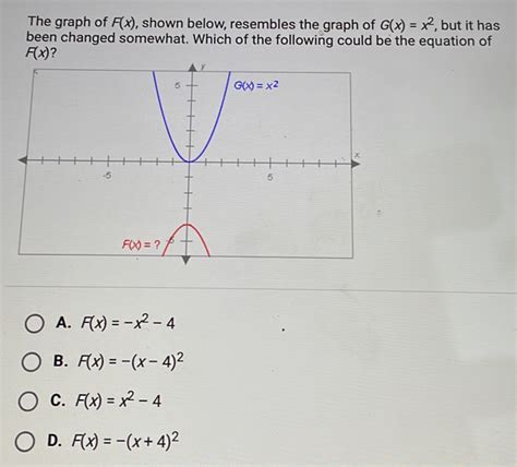 Solved The Graph Of F X Shown Below Resembles The Graph Of G X X