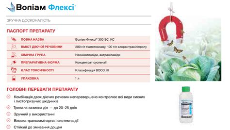 Инсекицид Волиам Флекси купить на 2025. Инструкция, выгодная цена ...