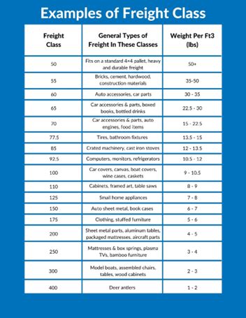 A Guide to Understanding Freight Class and How it Affects Shipping Costs