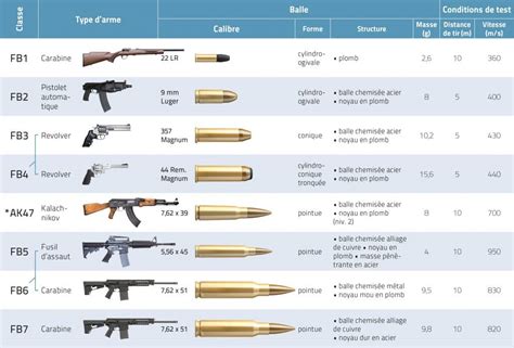 Bulletproof Performance Bunkerkit