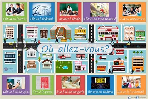 Pin By Parlefr On FLE Lexique De La Ville Pinterest