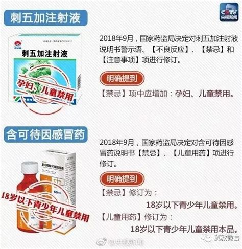 這幾款兒童感冒藥被藥監局禁用，快看看你家有沒有！ 每日頭條