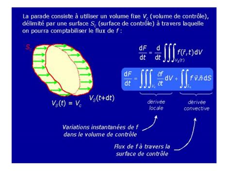 Solution Mecanique Des Fluides Chapitre Sur Les Bilans Nerg Tiques