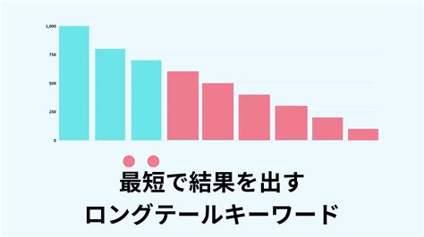 ブログ初心者がロングテールキーワードを狙うメリットとは？探し方も解説