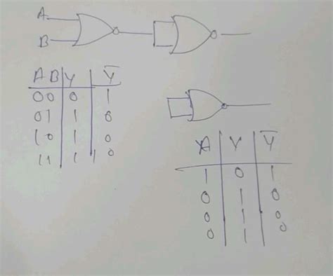 The Figure Shows Two Nand Gates Follow By A Nor Gate The System Is Equivalent To The Following