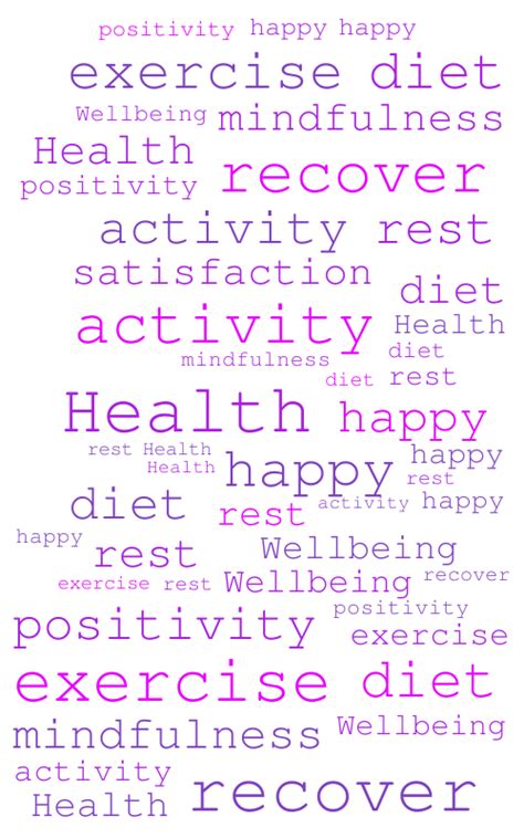 health  wellbeing word cloud word cloud worditout