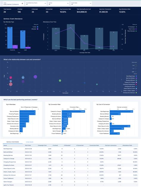 How CRM Analytics Supercharges Wealth Management Technology - Mphasis