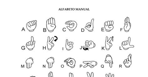 Libras Poços De Caldas Datilologia Alfabeto Manual E Números