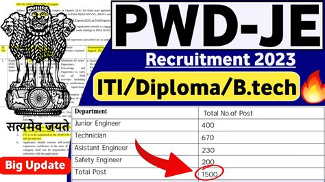 PWD Junior Engineer Vacancy 2023 Fresher POST 1500 All Branch ITI