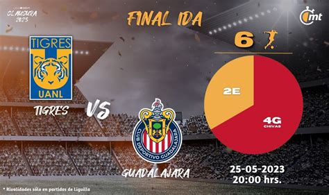 Dónde Ver Tigres Vs Chivas Hoy Horario Y Transmisión Final Liga Mx