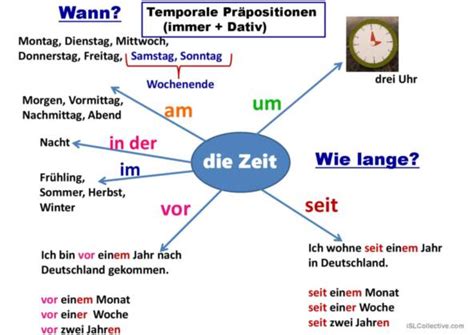 Pr Positionen Mit Dativ Deutsch Daf Powerpoints