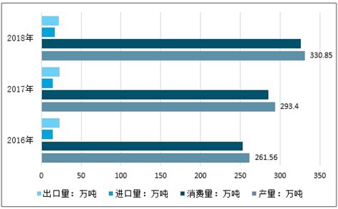 异氰酸酯市场分析报告2021 2027年中国异氰酸酯行业研究与市场全景评估报告中国产业研究报告网