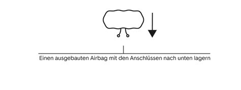 Austausch Von Airbags Sicherheit Und Verfahren Erkl Rt Autoscout