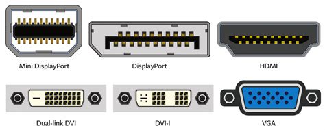 HDMI vs DisplayPort vs DVI vs VGA vs USB-C: Every connection explained ...