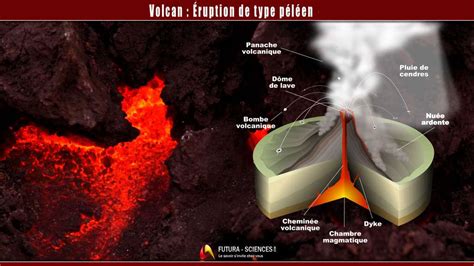 Volcans Et éruptions Volcaniques Effusives Explosives Pliniennes