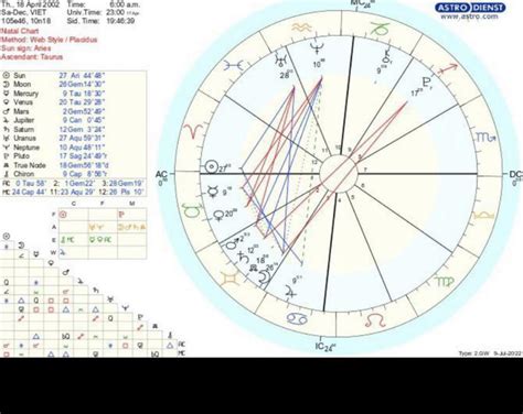 Anything In My Chart That Shows Proclivity Towards Sex Work R Askastrologers