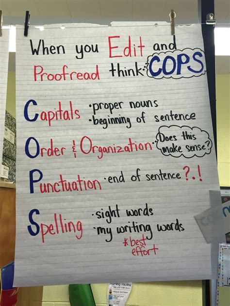 Editing Cops Writing Anchor Charts Kindergarten Anchor Charts 2nd