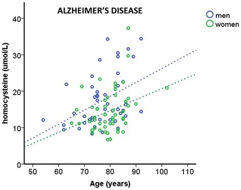 Sex Related Differences In Oxidative Stress And Neurodegeneration PMC