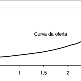 Pdf Introdu O Teoria Do Consumidor