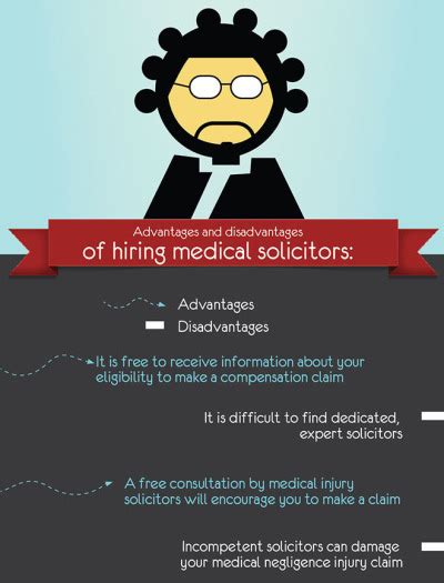 Medical Negligence Types And Claims Procedure [i Tumbex