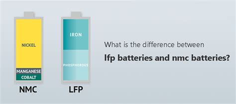 Lfp Vs Nmc Battery Difference Comparison Tycorun