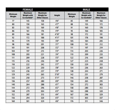 FREE 7+ Sample Height Weight Chart Templates in PDF, Word