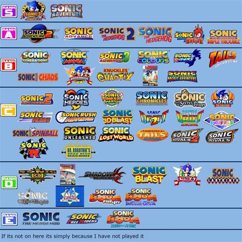 My Tier List Of Nearly Every Sonic Game From The Perspective Of A True