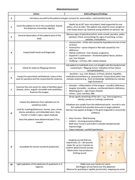 Abdominal Assessment Guide Pdf Abdomen Cirrhosis