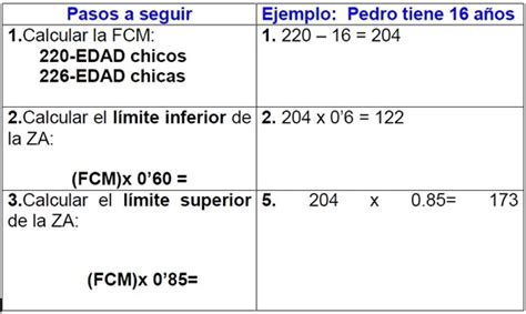 EducaciÓn FÍsica Eso Frecuencia Cardiaca