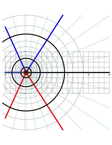 Riemann surfaces (I) – Reading Feynman