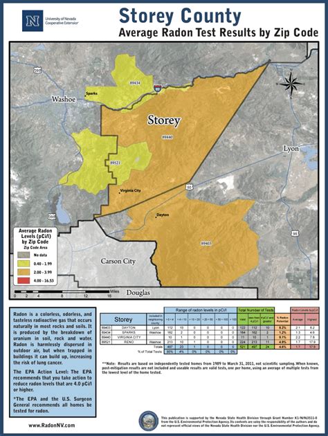 Fillable Online Unce Unr Storey County Average Radon Test Results