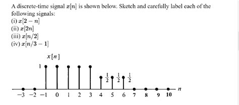 Solved A Discrete Time Signal X N Is Shown Below Sketch Chegg