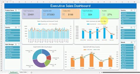 Dynamic Sales Performance Dashboard in Excel with 5 and more Visuals ...