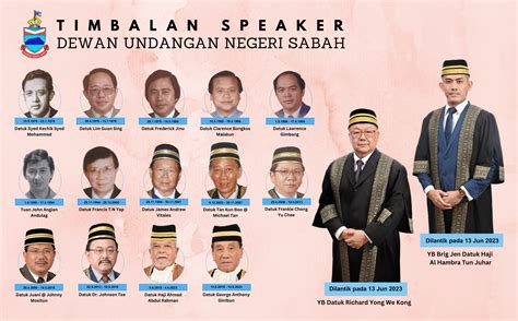 Timbalan Speaker Dewan Undangan Negeri Sabah