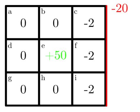 Markov Decision Process How Does Value Iteration Work Baeldung On