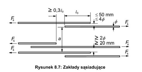 Konstruowanie Zbrojenia