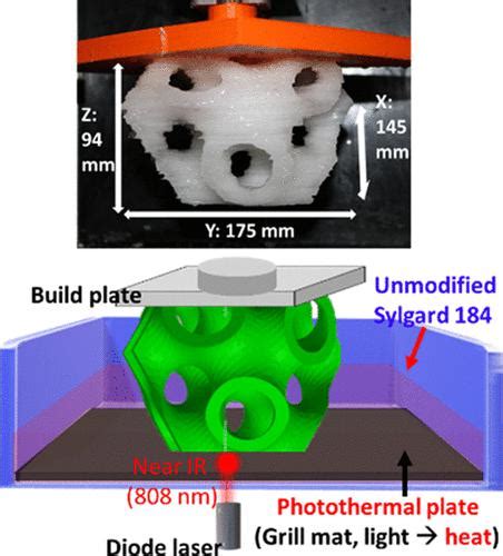 通过在图案化光热界面加热进行增材制造 ACS Applied Materials Interfaces X MOL