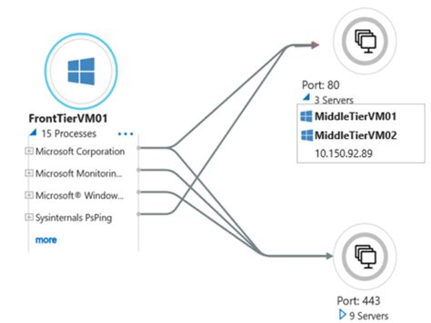 Azure Migrate Explained Types Strategy And Steps