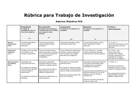 Rubrica De Investigacion Fca Utilizada Con Valores Diferentes