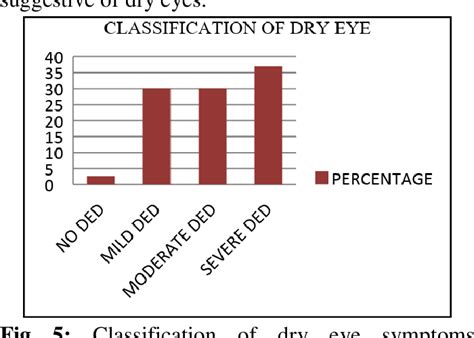 Figure 1 From Diagnostic Evaluation Of Ocular Surface Disease Index Questionnaire For Dry Eye