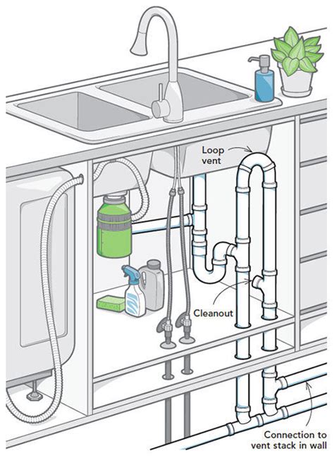 Kitchen Island Sink Drain Vent – Juameno.com