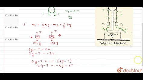 Two Masses `m 1 ` And ` M 2 ` Which Are Connected With A Light