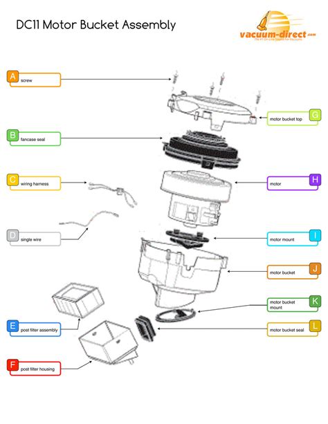 Dyson DC11 Vacuum Parts – Vacuum Direct