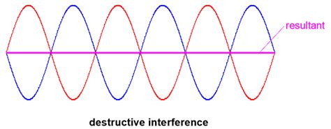 10.1.2 Phase Difference – xmPhysics